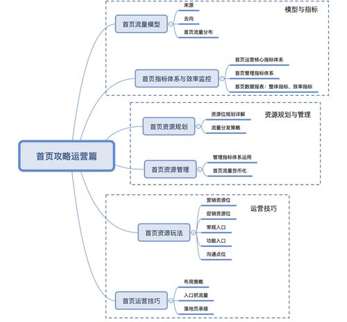 運(yùn)營攻略（上） 流量模型、指標(biāo)體系與產(chǎn)品運(yùn)營策略